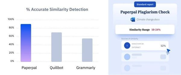 Paperpal Review 2025: The All-in-One AI Academic Writing Assistant for Research and Publishing