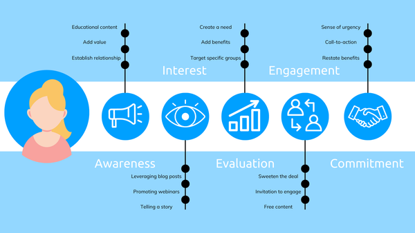 The 6-Persona Funnel and Systeme.io – A Powerful Duo for Online Business Success