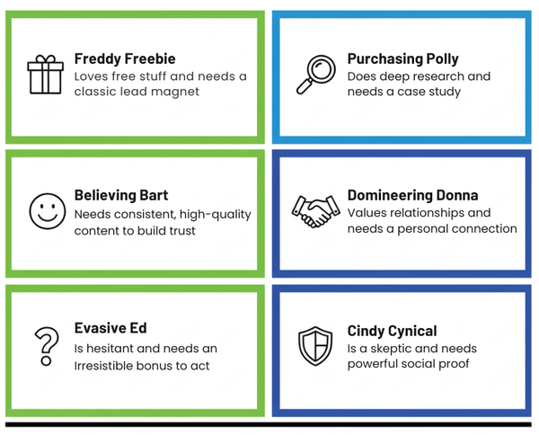 The 6-Persona Funnel and Systeme.io – A Powerful Duo for Online Business Success