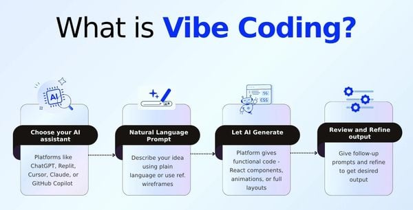 Micro Apps and Vibe-Coding