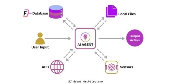 The AI-Centric Era: How Software Is Entering a New Frontier of Intelligence