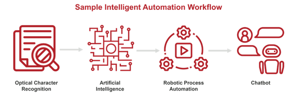 AI Automation Tools 2025: How to Automate Workflows