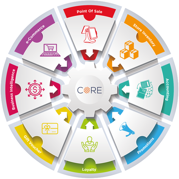 The Mindset Behind Building a Core System with Coda – The Operational Foundation Most Small Teams Overlook