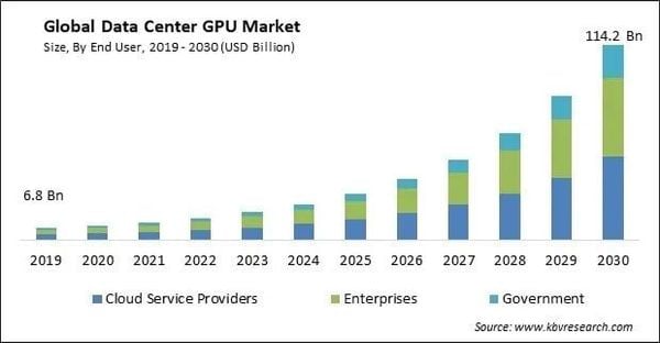 Top AI Infrastructure & GPU Cloud Platforms 2025 | RunPod, Vast.ai, DigitalOcean, Lambda, CoreWeave