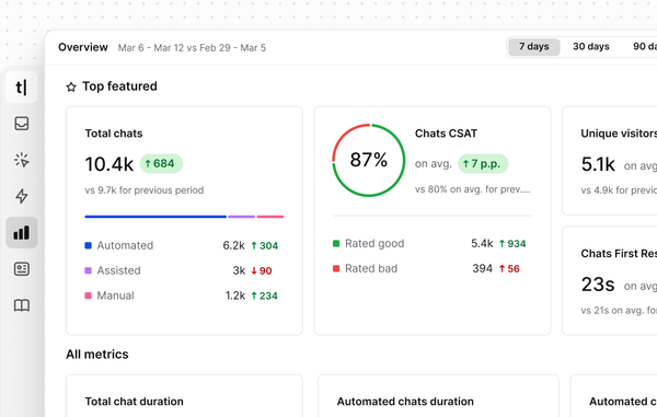 14 AI Customer Support Use Cases from Text App