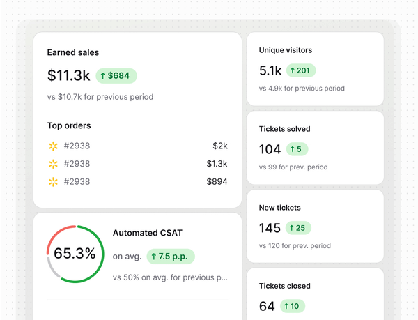 14 AI Customer Support Use Cases from Text App
