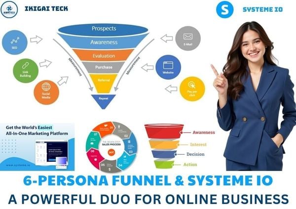 The Journey with All-in-one System: Build an automated system for sales and branding