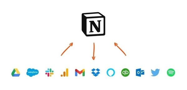 Notion Ecosystem – Unlock the Full Power of Notion AI and Automation