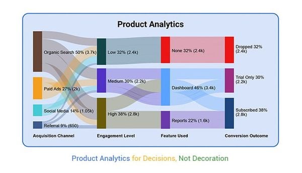 Startup Tech Stack 2025 – Essential Tools Every Small Startup Needs