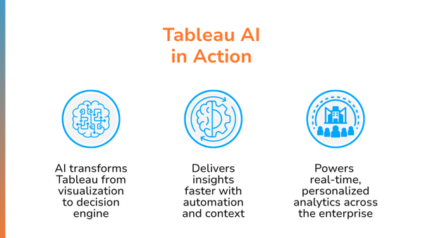 Best AI Tools for Data Analysis & Online Business 2025