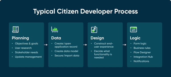 Micro Apps and Vibe-Coding