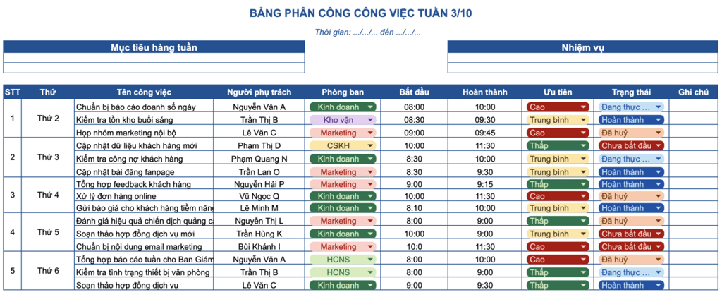 cách quản lý nhân viên bán hàng