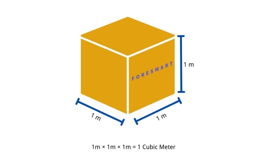CBM là đơn vị gì?