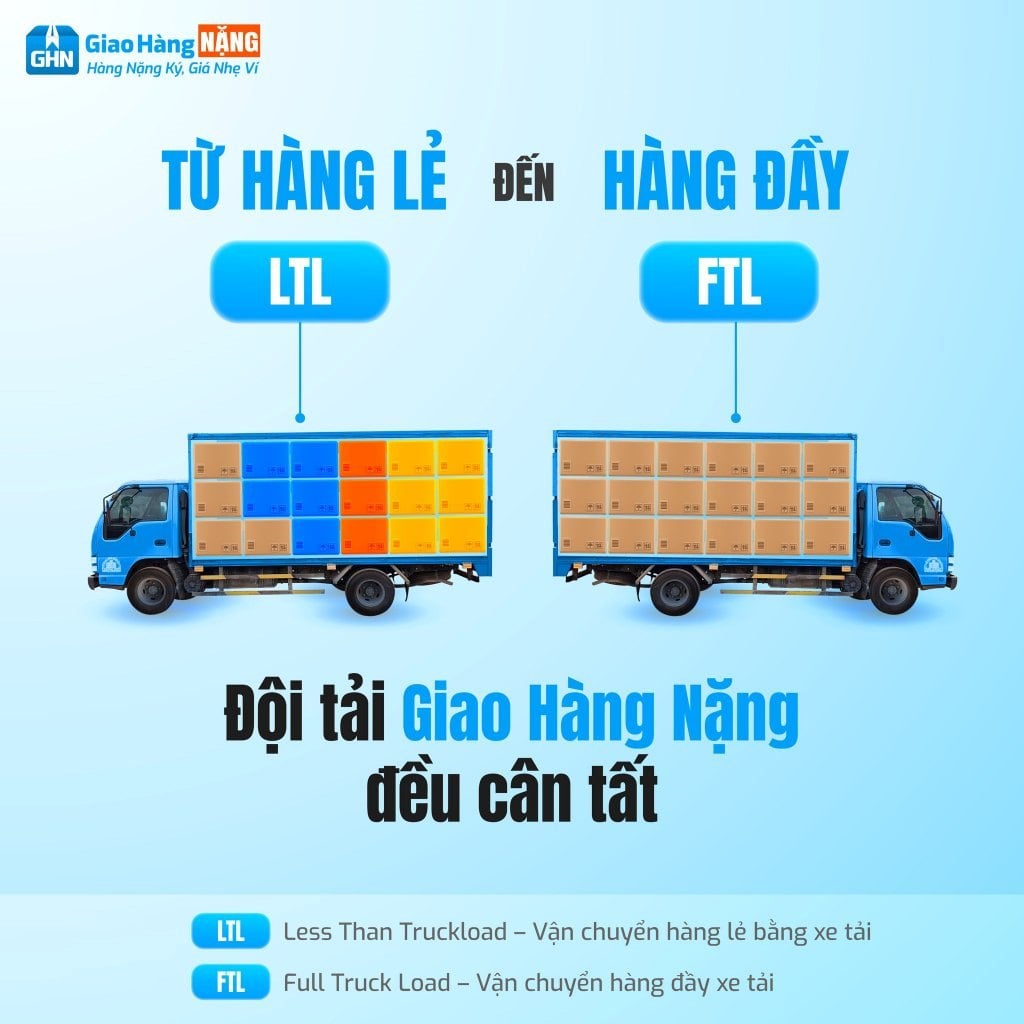 Giao Hàng Nặng tự tin phục vụ tốt mọi nhu cầu vận chuyển hàng nặng