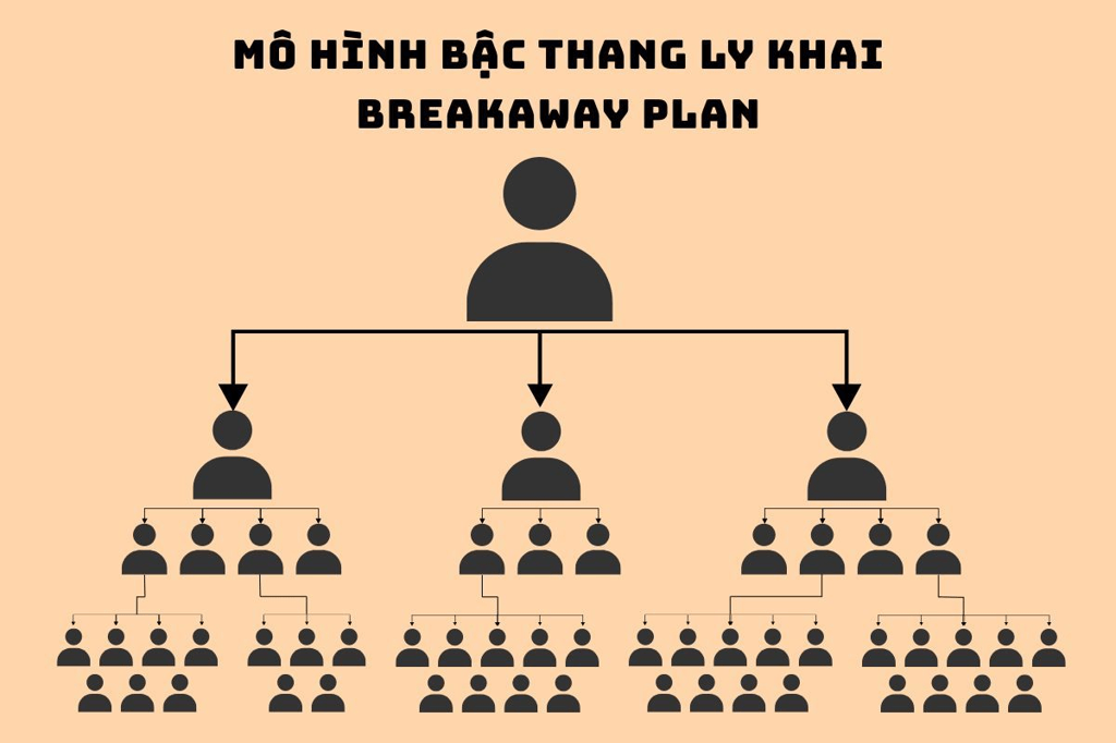 Kinh doanh theo mạng từ a đến z
