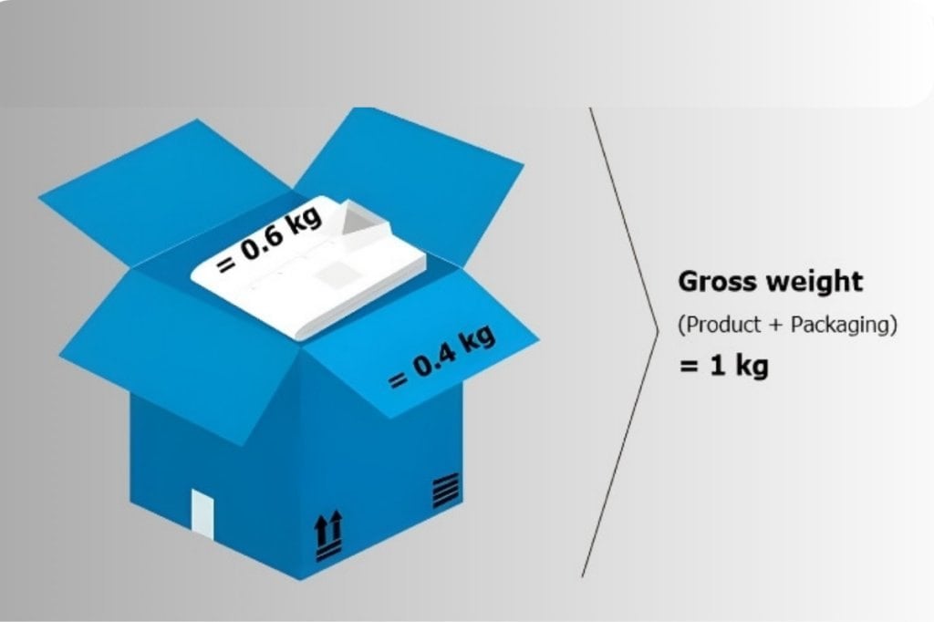Gross Weight là gì