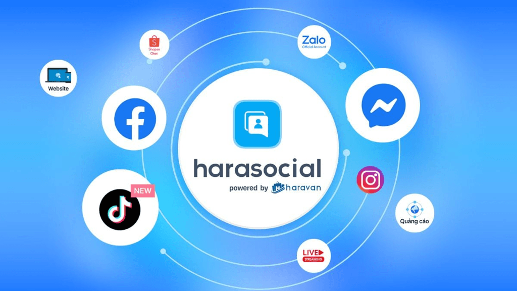 Phần mềm Harasocial Live