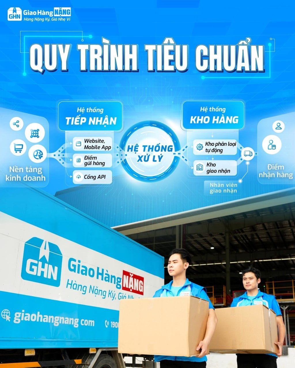 Giao Hàng NẶNG có quy trình vận hành hiện đại