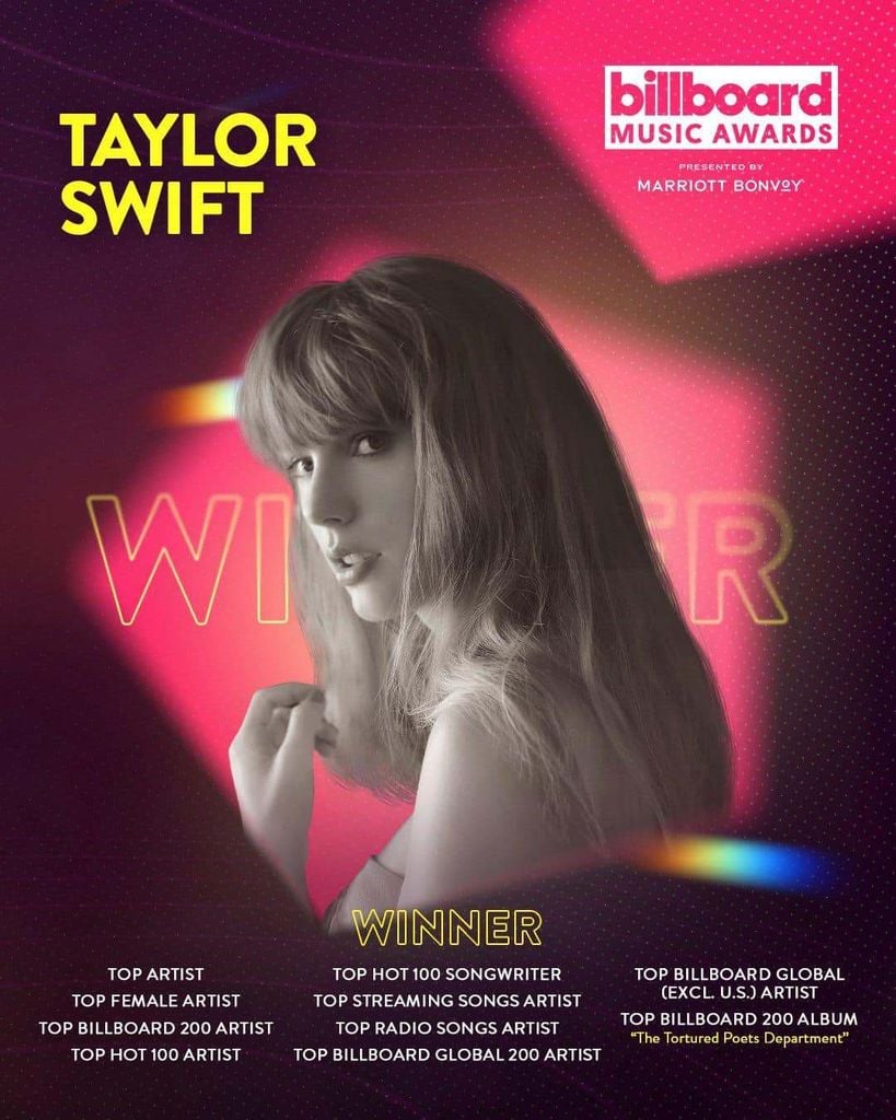 Một số thành tích ấn tượng của Taylor Swift