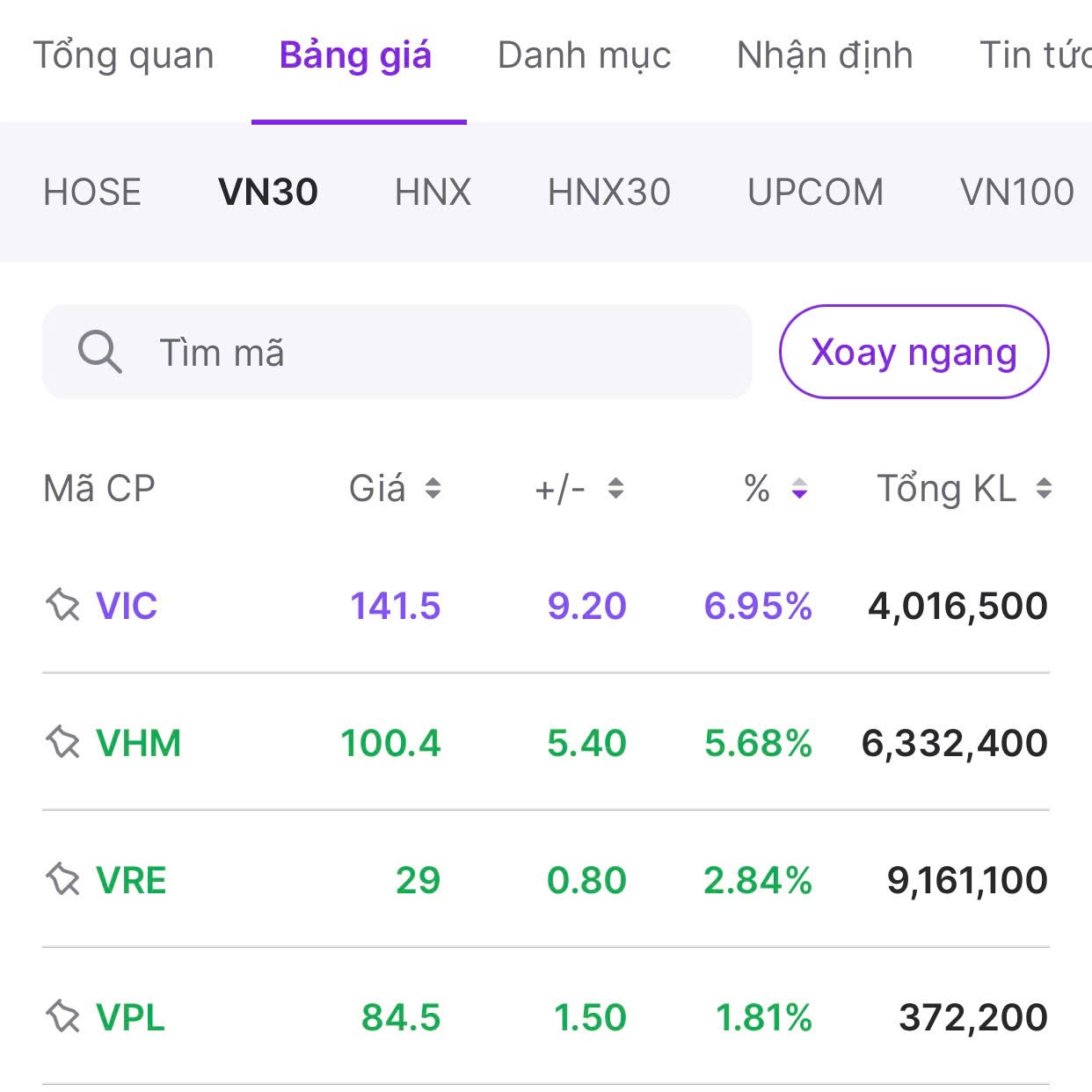 Chứng khoán không phải là 