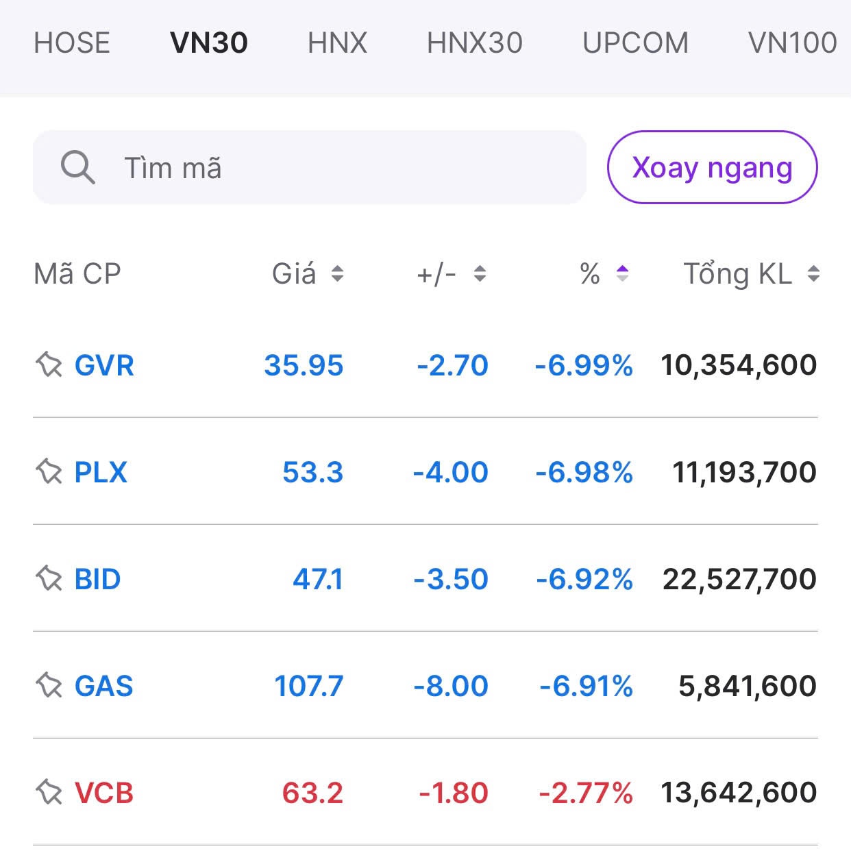 Tiền trên thị trường chứng khoán không tự sinh ra và cũng không tự mất đi, nó chỉ chuyển từ túi người thiếu kiên nhẫn và thiếu kiến thức sang túi người có kiến thức và biết chờ đợi