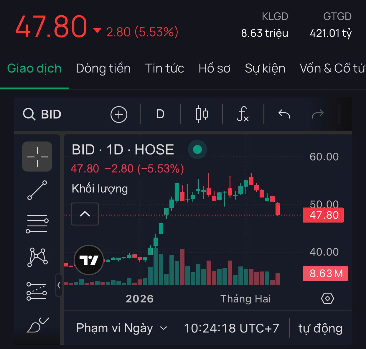 Hiểu về hoạt động kinh doanh của công ty mình định đầu tư là yếu tố then chốt để chơi chứng khoán thành công