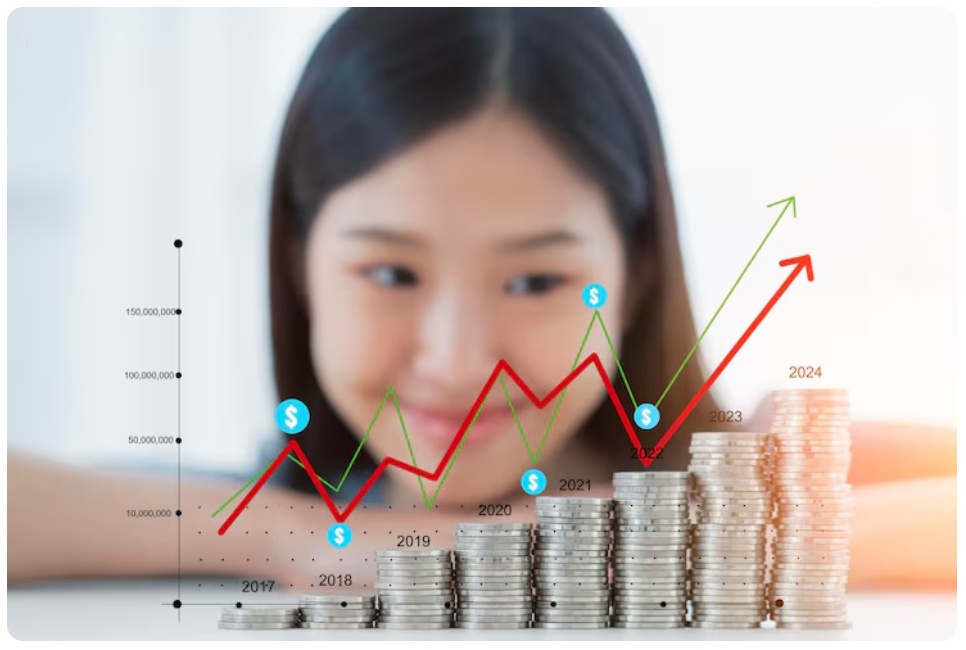 Lãi kép tiếng Anh là Compound Interest