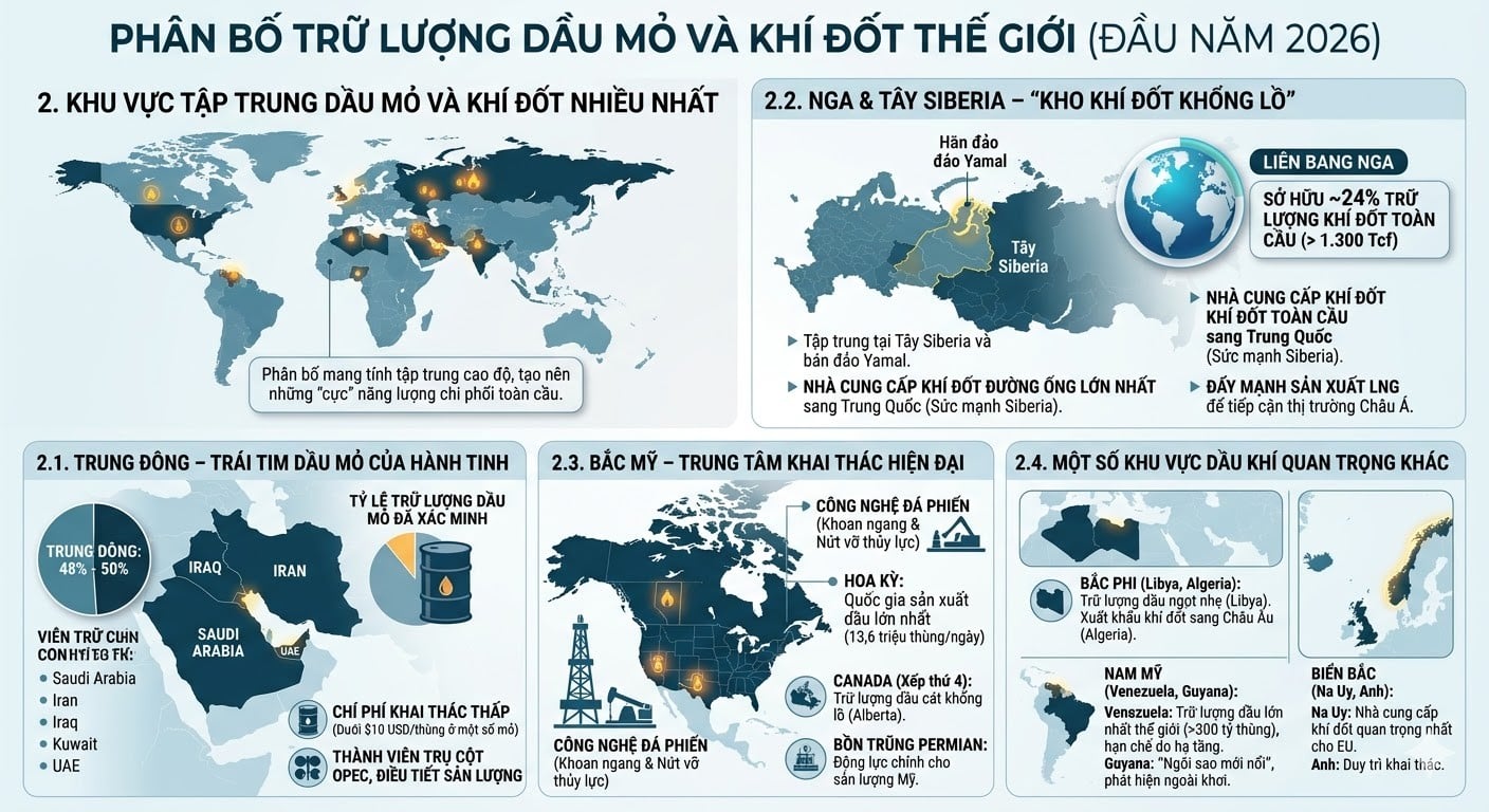 Khu vực có trữ lượng dầu mỏ lớn nhất thế giới