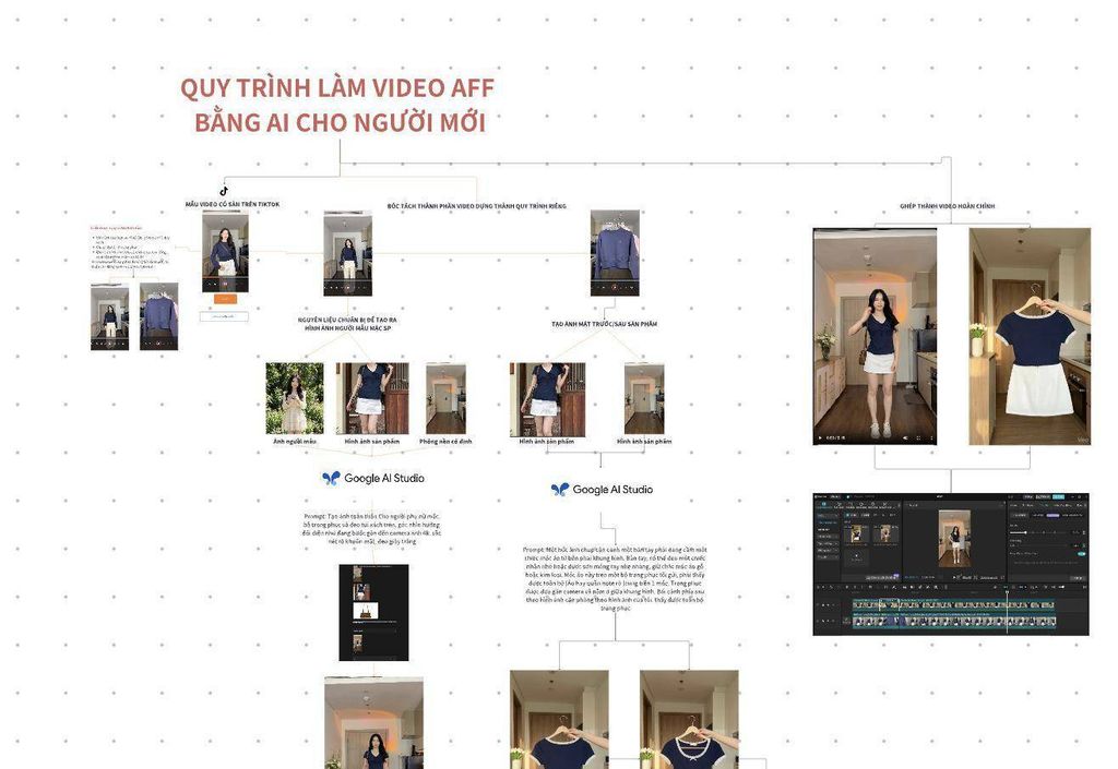 Các bước tạo ảnh người mẫu mặc đồ thời trang bằng ChatGPT