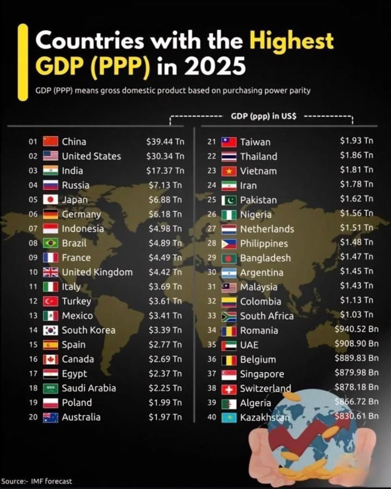 GDP theo sức mua tương đương (PPP) của Hà Lan xếp thứ 27 trên Thế Giới