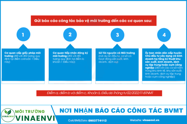 noi-nhan-bao-cao-cong-tac-bao-ve-moi-truong