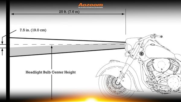 A diagram illustrating the correct procedure for aligning a motorcycle projector headlight beam.