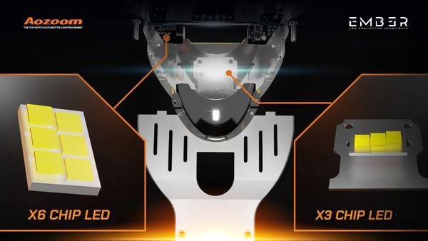 Close-up of AOZOOM EMBER lens showing the 6+3 LED chip configuration and polarized coating.