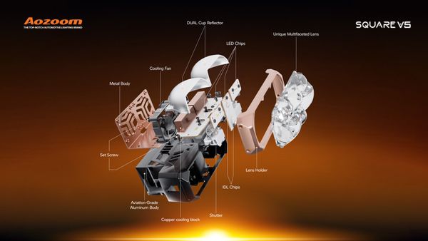 Cutaway diagram of the AOZOOM SQUARE V5 projector's internal technology.