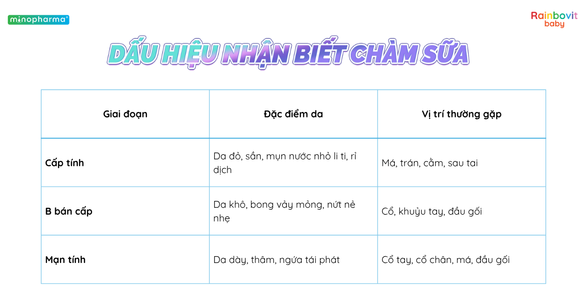 Chàm sữa ở trẻ nhỏ: Nguyên nhân, cách chăm sóc và phòng ngừa tái phát