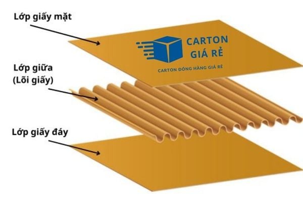 Hộp carton nắp đối