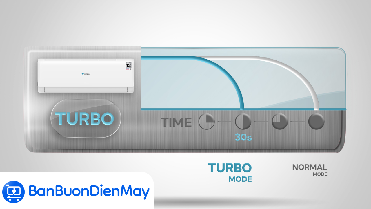 chế độ turbo