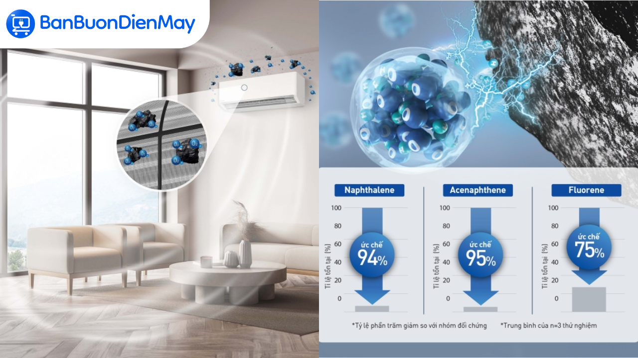 công nghệ NanoeX thế hệ 3 cao cấp