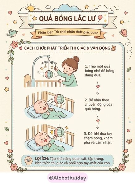 Nhóm trò chơi phát triển thị giác và nhận thức