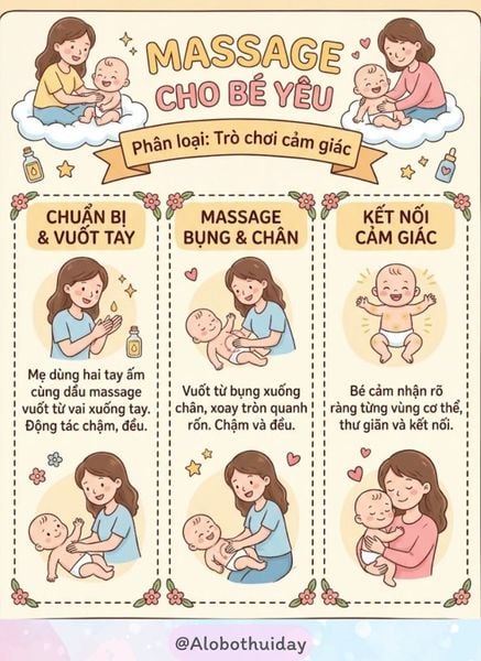 Trò chơi tích hợp vào thói quen hàng ngày