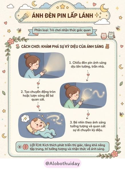 Nhóm trò chơi phát triển thị giác và nhận thức