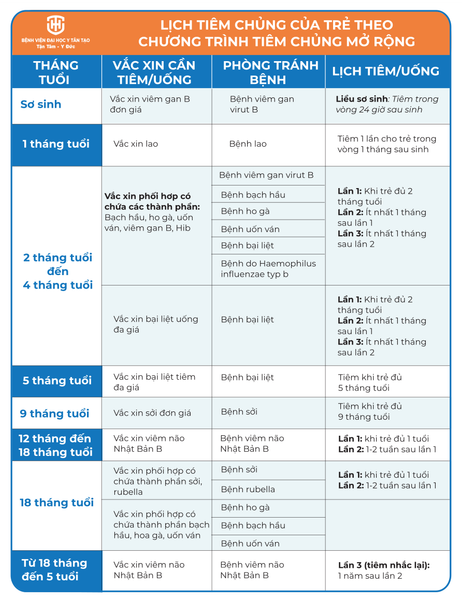 Lịch tiêm chủng chi tiết cho mẹ