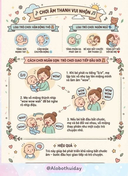 Nhóm trò chơi thính giác và ngôn ngữ