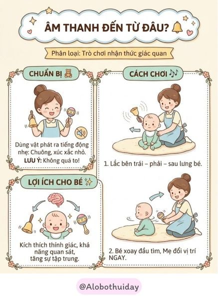 Nhóm trò chơi thính giác và ngôn ngữ