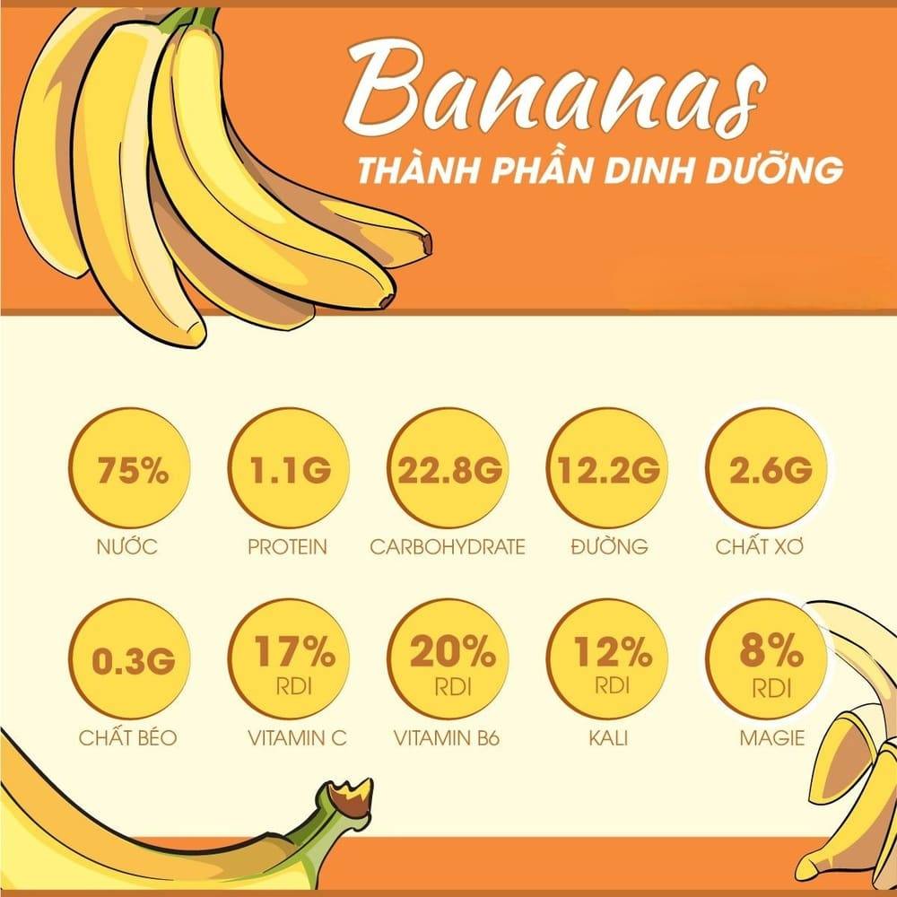 Chuối rất giàu các dưỡng chất thiết yếu