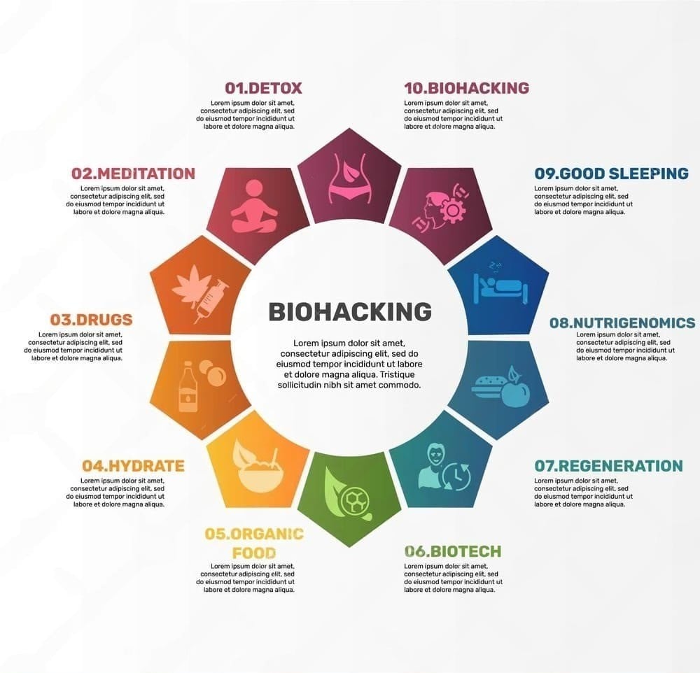 Biohacking là các phương pháp, chiến lược nhằm tối ưu sức khỏe và hiệu suất cá nhân