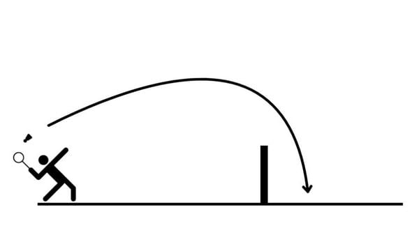 Kỹ thuật treo cầu