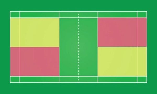 Phạm vi giao cầu và nhận cầu trong cầu lông