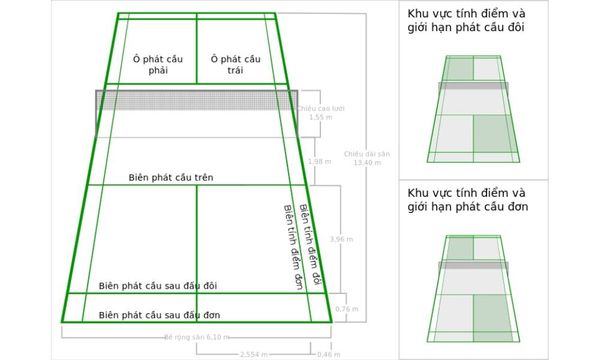 Khu vực giới hạn tính điểm khi phát cầu trong cầu lông đôi