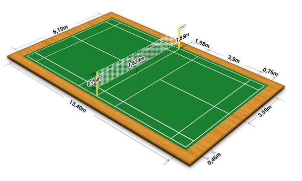 Kích thước mặt sân cầu lông